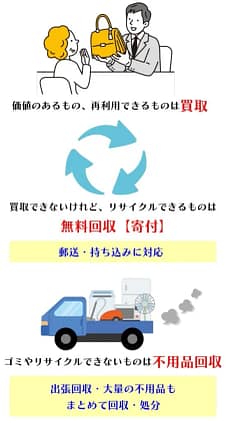 即日も格安】宮崎の不用品回収・粗大ゴミ処分なら九州片付け隊