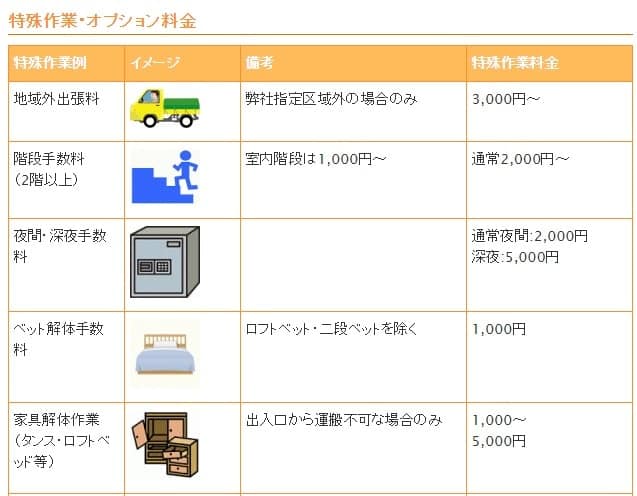 佐賀で失敗しない不用品回収業者の選び方 | 九州片付け隊 オプション料金表